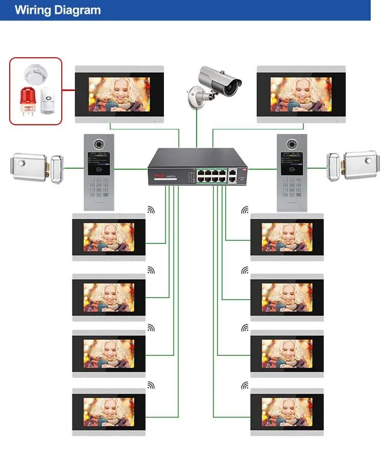 poe video intercom